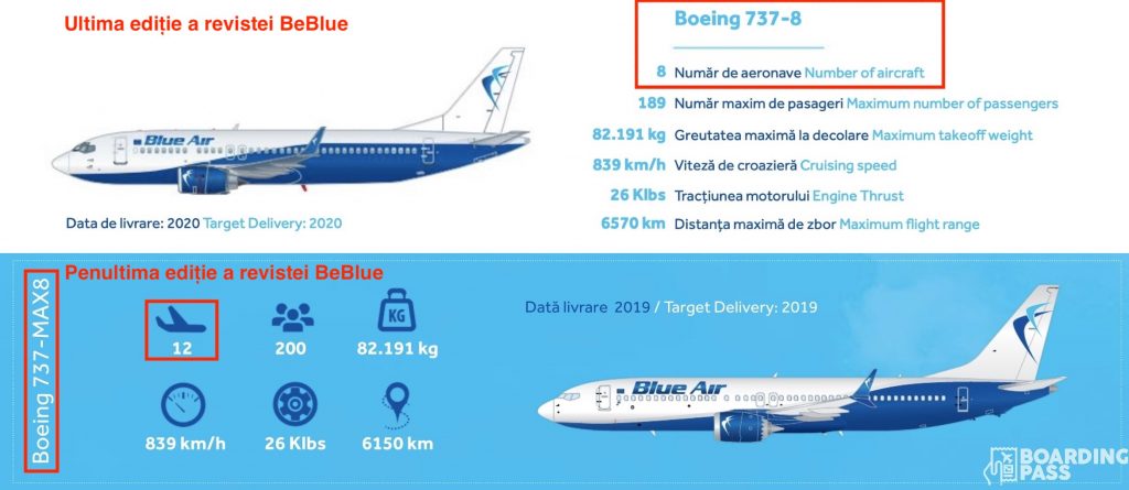 BeBlue 737 MAX